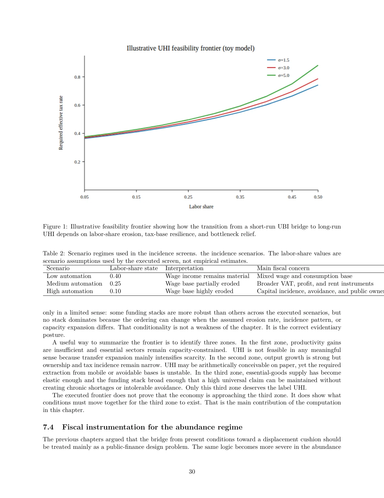 Figure page from the cleaned UBI-to-UHI transition paper.
